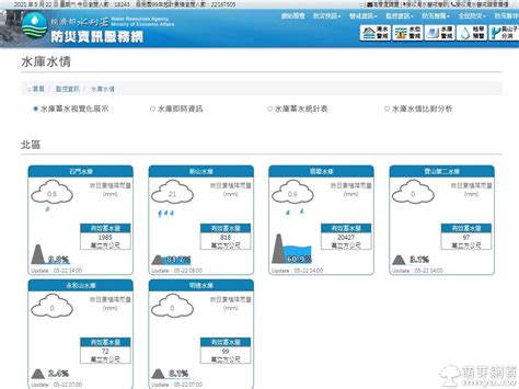 水庫 水位 查詢